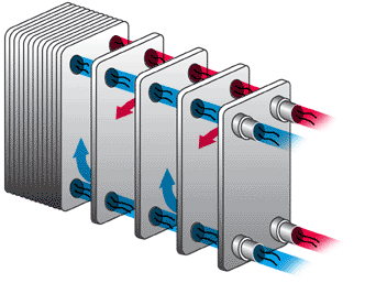 Air Cooled Heat Exchangers,Oil Cooled Heat Exchanger,Water Cooled Heat Exchanger,Heat Exchanger,Tube Type Heat Exchanger,Plate Type Heat Exchanger